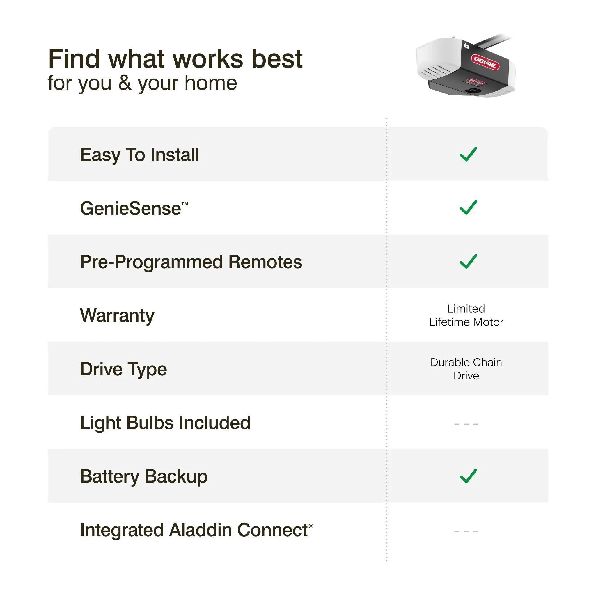 Genie kettingaandrijving 750 3/4 HPc garagedeuropener met batterijback-up - Heavy Duty -