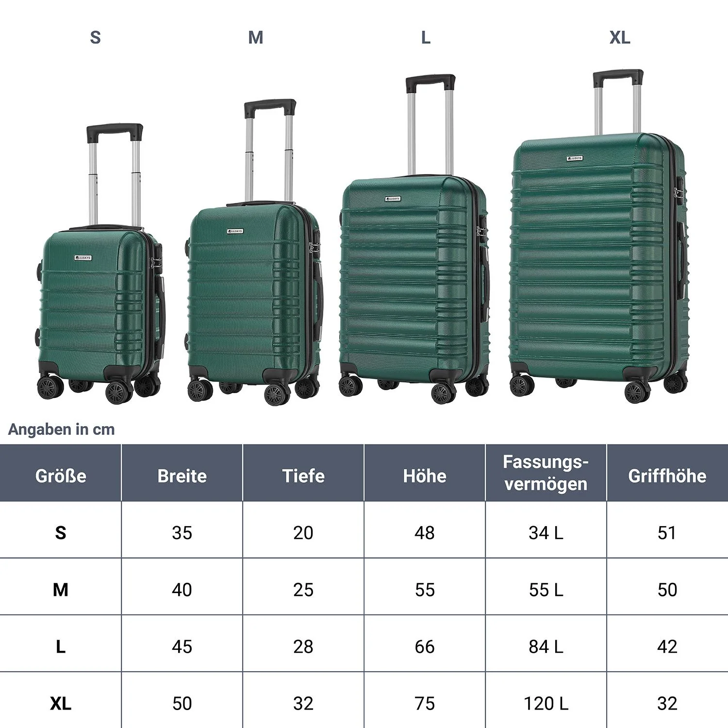 2025 Hartschalen Kofferset Rom