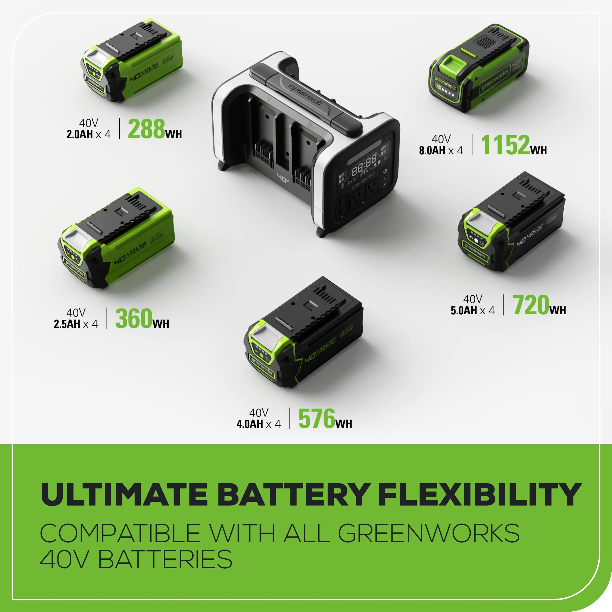 2025 Greenworks 40V 500W Inverter Draagbare Energie Station met 4 Slots, Inclusief (4) 4.0Ah Batterijen en Ingebouwde Oplader