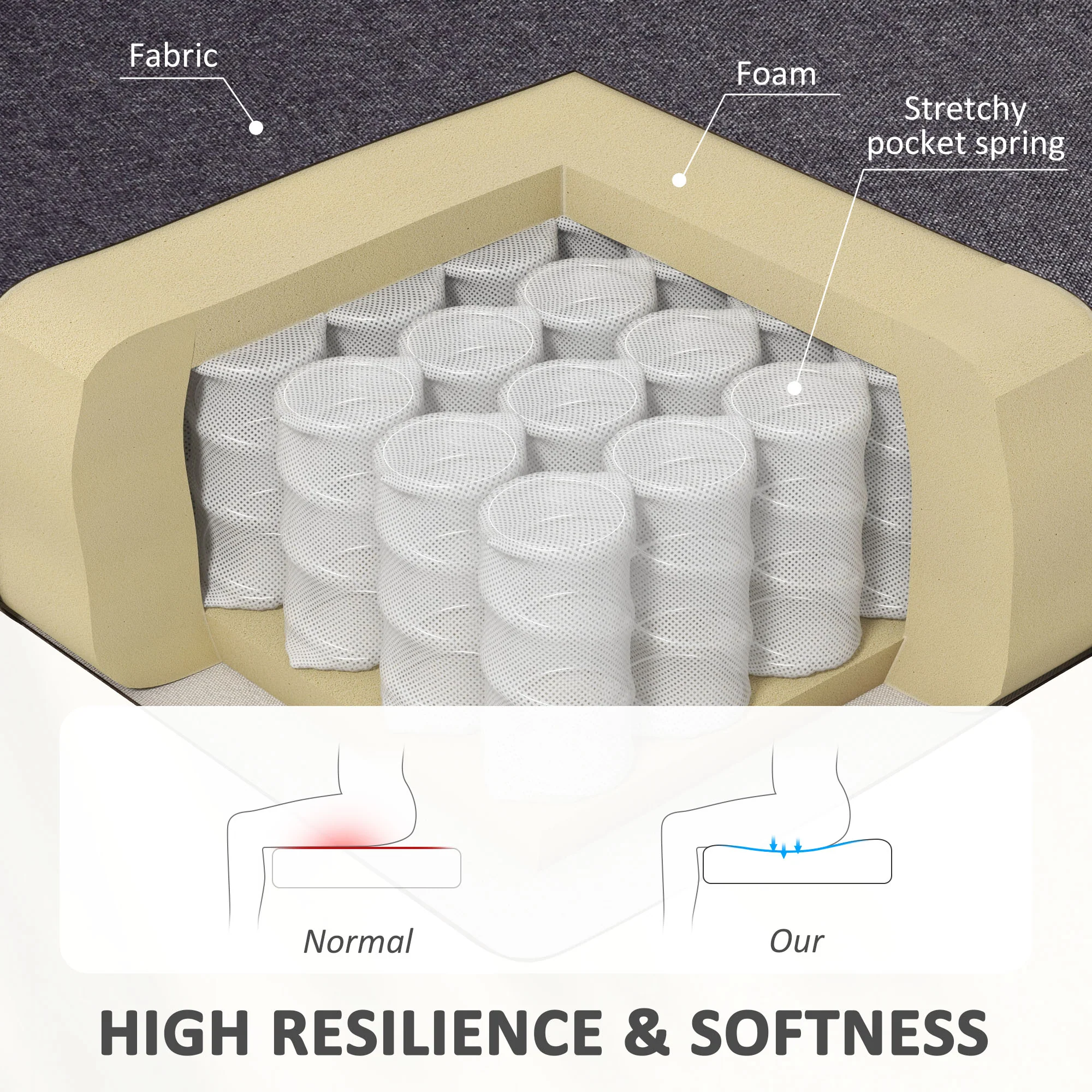 Modern linnen tweezitsbankje, compact bankje met vulling en houten poten, grijs