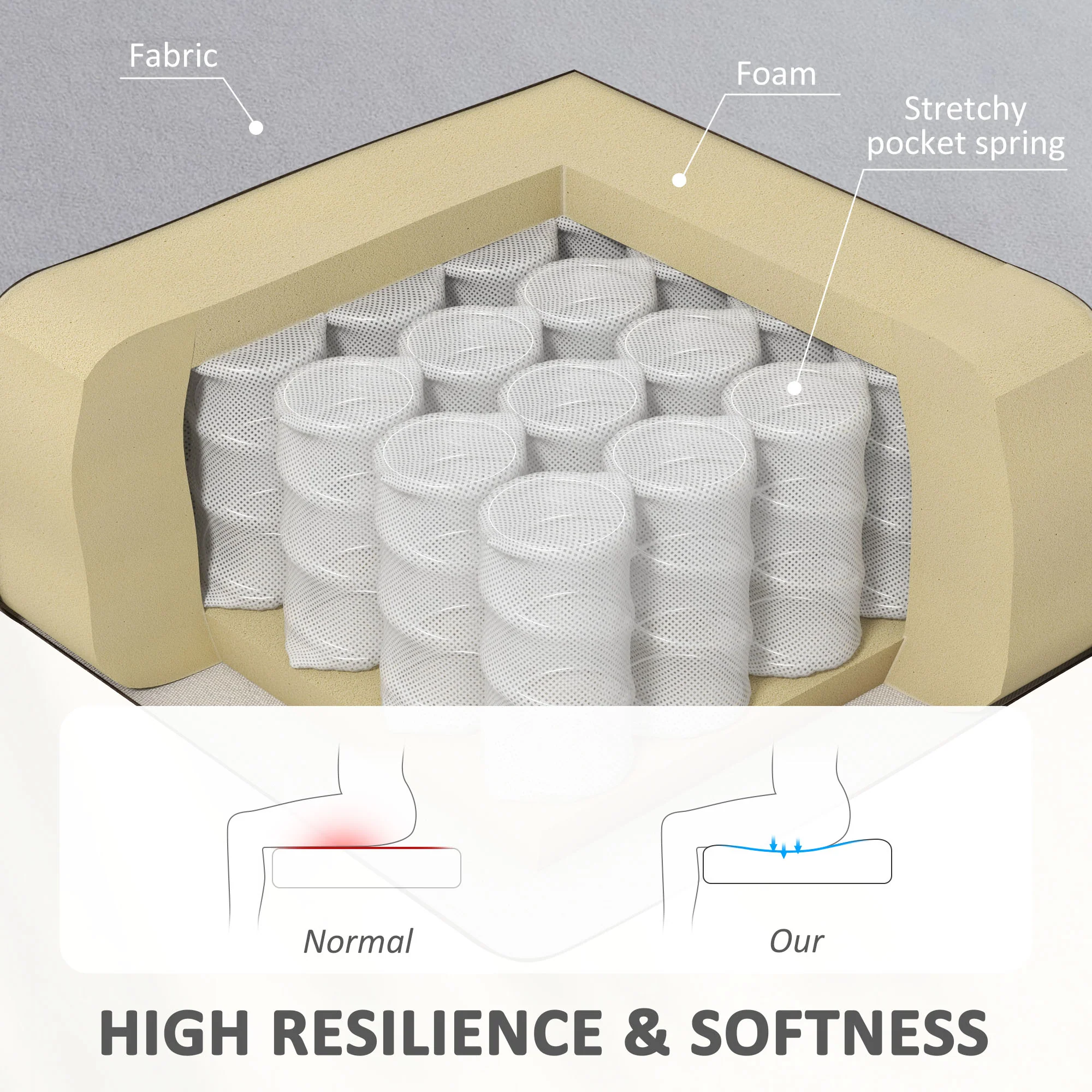 Modern linnen tweezitsbankje, compact bankje met vulling en houten poten, grijs