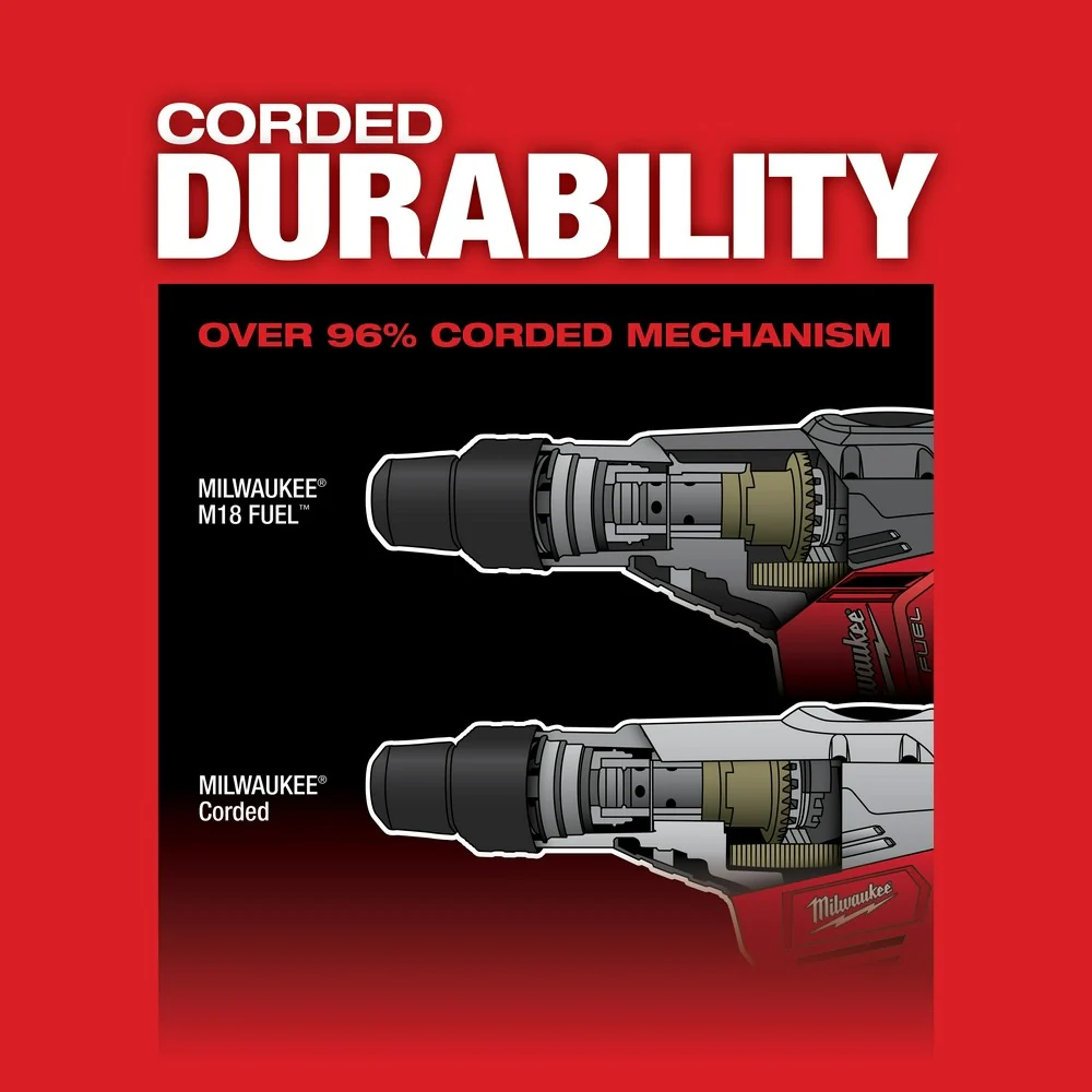 2025 Milwaukee 2717-22HD SDS Max Combihamer Kit 1-9/16