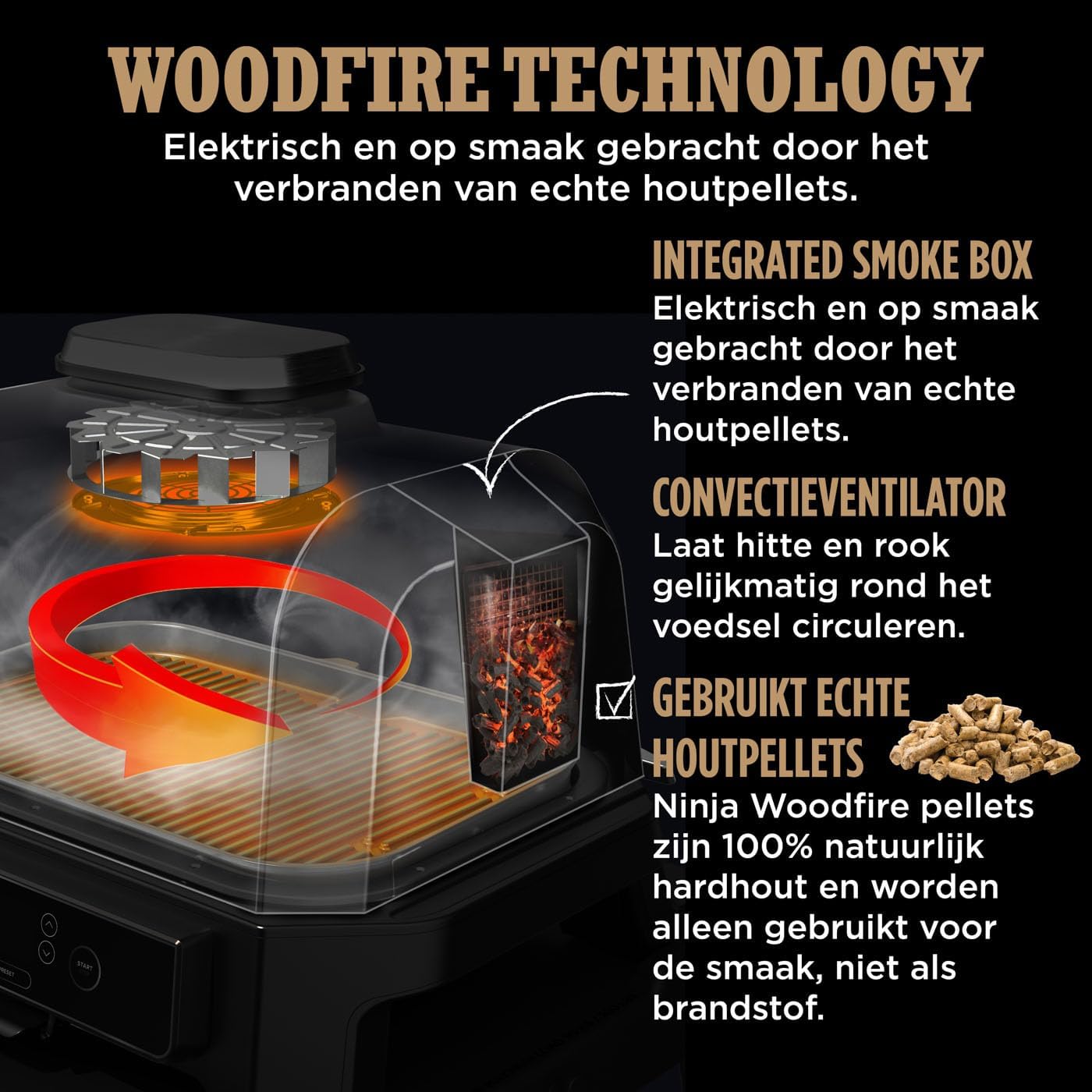 Ninja Woodfire Pro Connect XL Electric BBQ Grill & Smoker with App Control, Digital Sensor, Large 7-in-1 Grill & Air Fryer with Wood Fire Pellets, Weatherproof, Black OG901EU