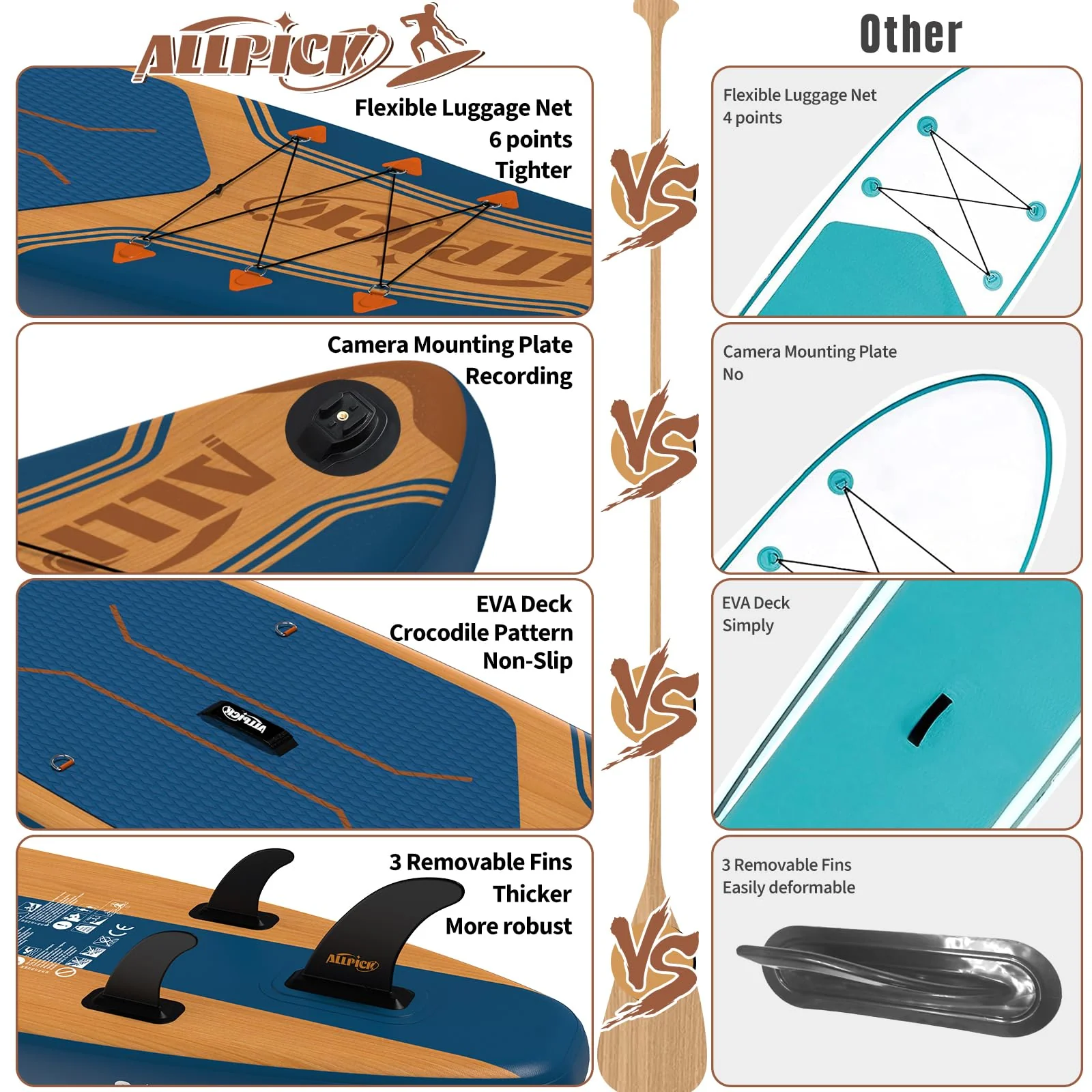 2025 Premium Set ALLPICK SUP Paddleboard, Opblaasbare Paddle Surfplank, met Universele Camerahouder, Complete Accessoires, Verstelbare Peddel, Beginners en Gevorderden, 172 kg, Marineblauw