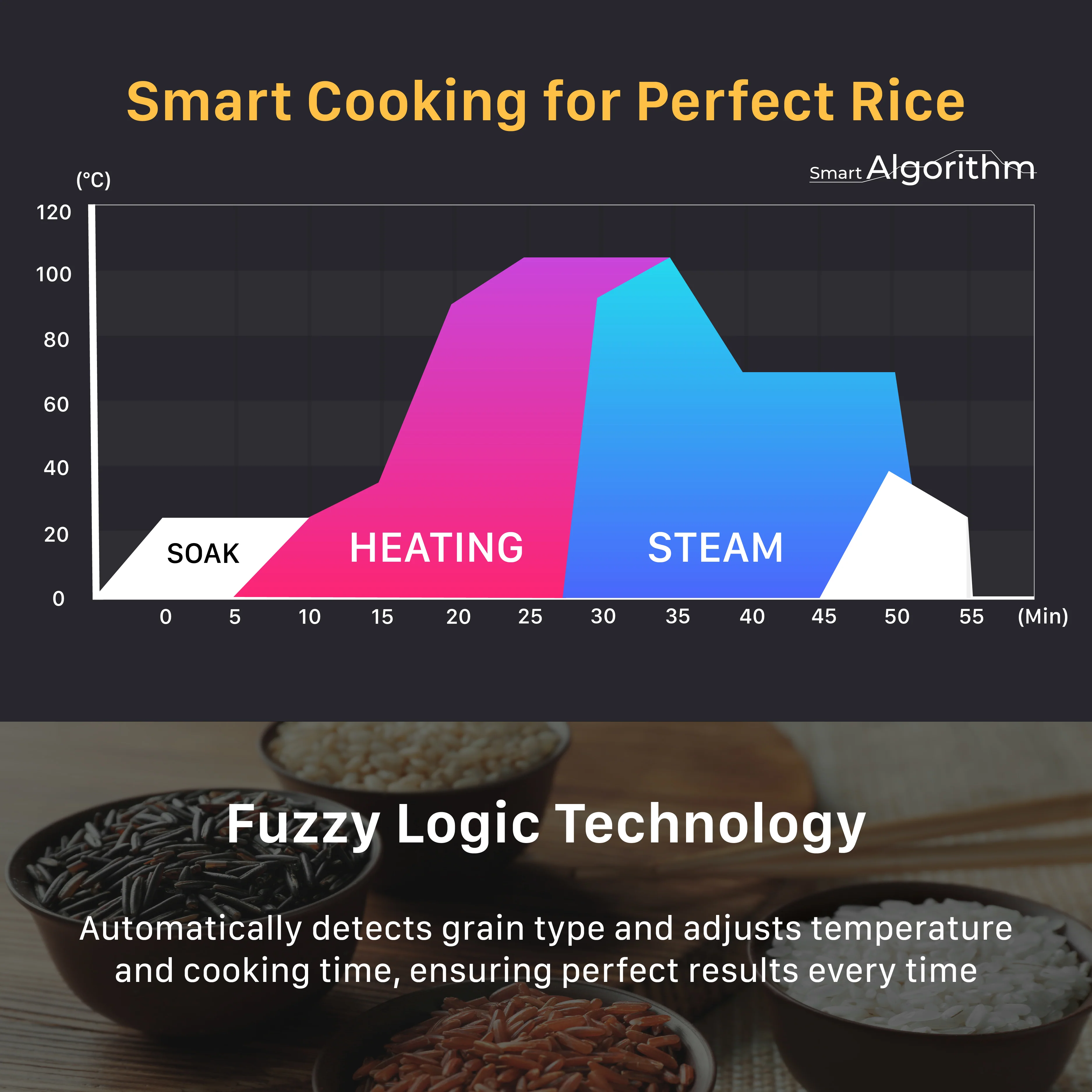 2025 Druk Rijstkoker met Inductieverwarming van 10 Kopjes (CRP-JHR1009F)