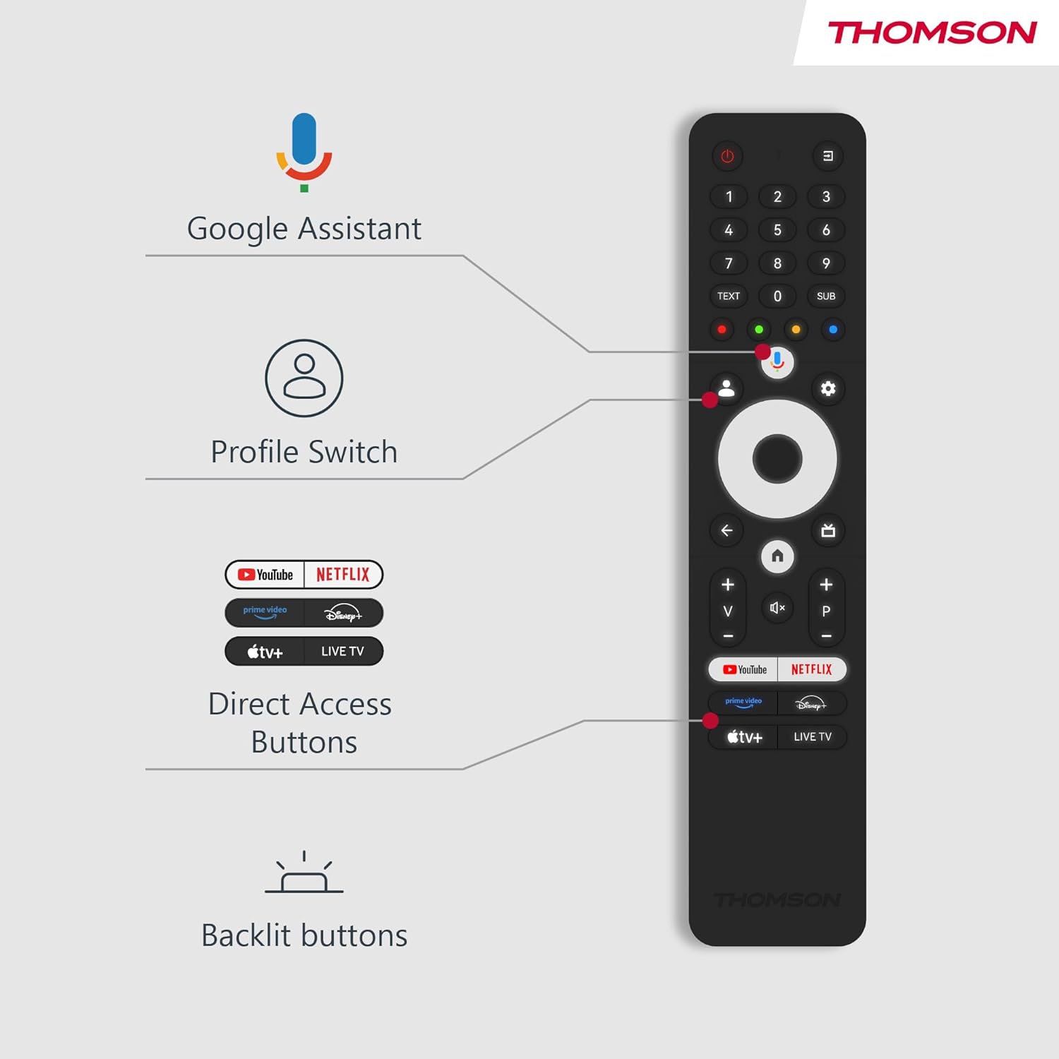 THOMSON 32 Inch (81cm) Full HD Google Smart TV, Wi-Fi, Dolby Audio, HDR10, Bluetooth 5.1, Triple Tuner (Cable/Satellite/Antenna), HDMI, CI+, A+ Panel - 32FG2S14