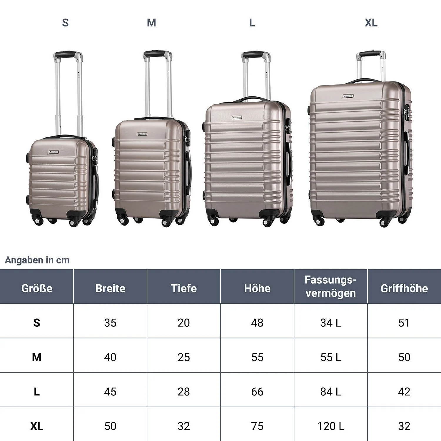 2025 Hartschalen Kofferset Rom