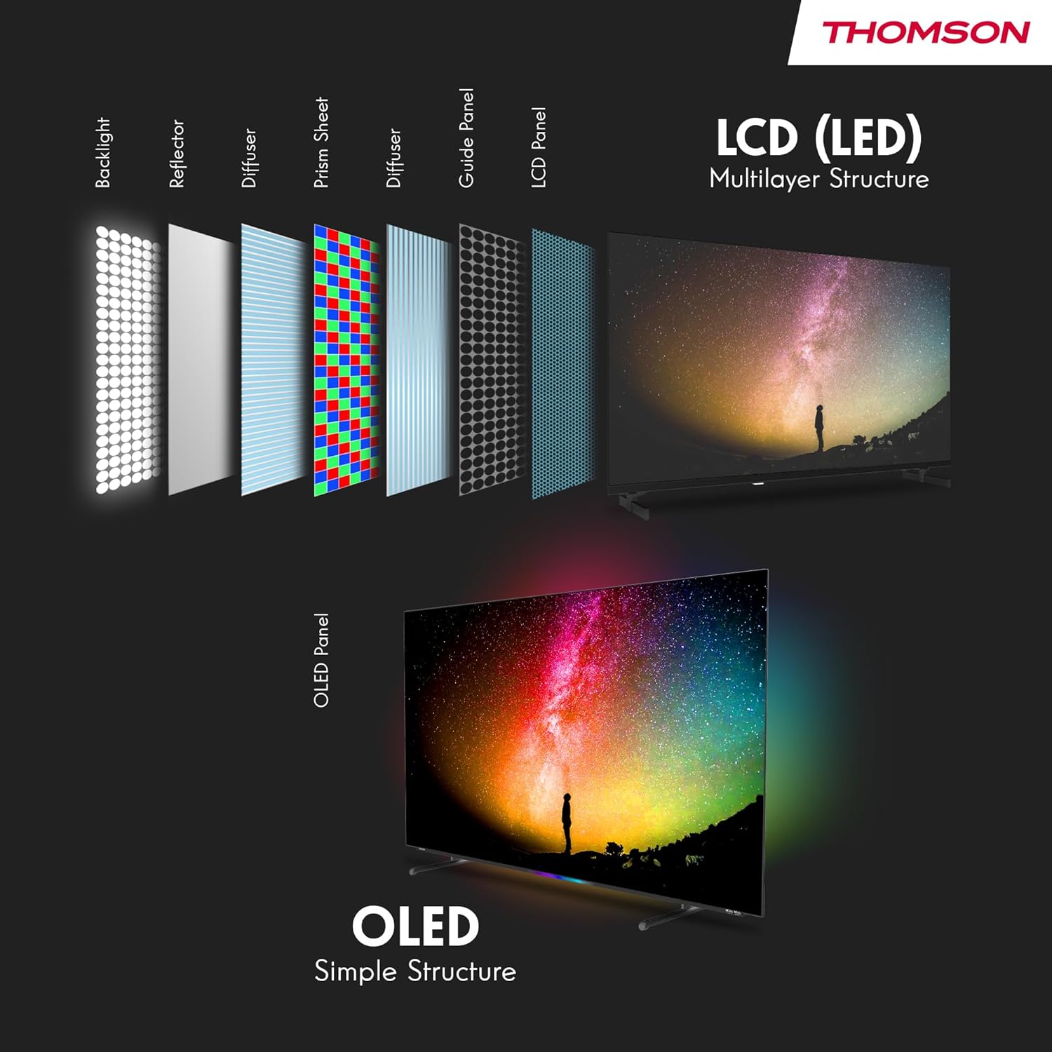 THOMSON 32 Inch (81cm) Full HD Google Smart TV, Wi-Fi, Dolby Audio, HDR10, Bluetooth 5.1, Triple Tuner (Cable/Satellite/Antenna), HDMI, CI+, A+ Panel - 32FG2S14