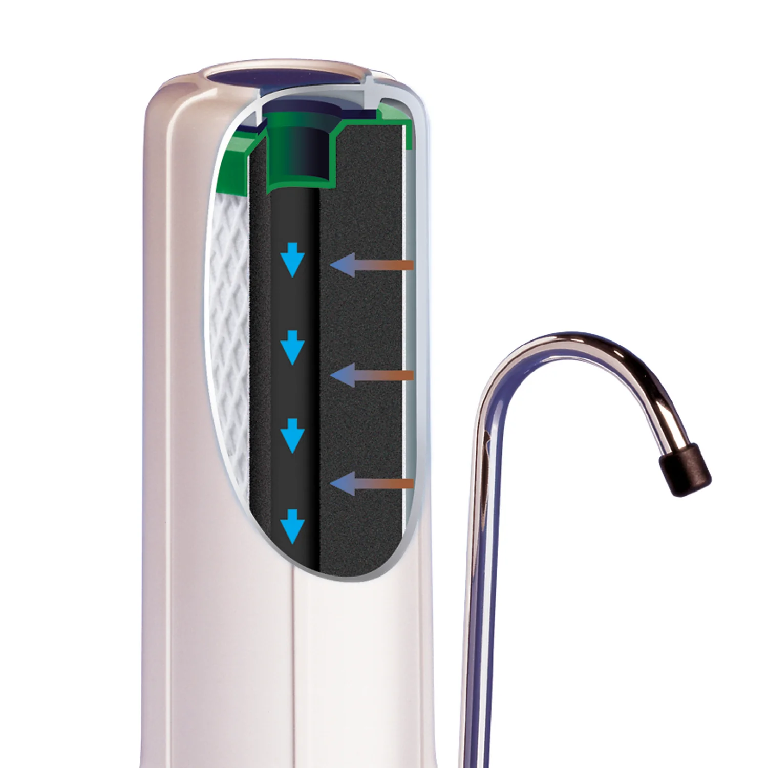 2025 SANUNO Classic �C Aanrechtwaterfilter met Monoblock NFP Premium-filter voor schoon en mineraalrijk drinkwater