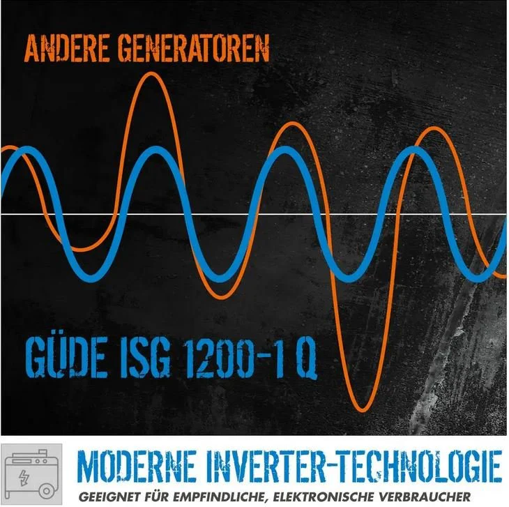 2025 G��de Inverter Stroomgenerator ISG 1200-1 Q