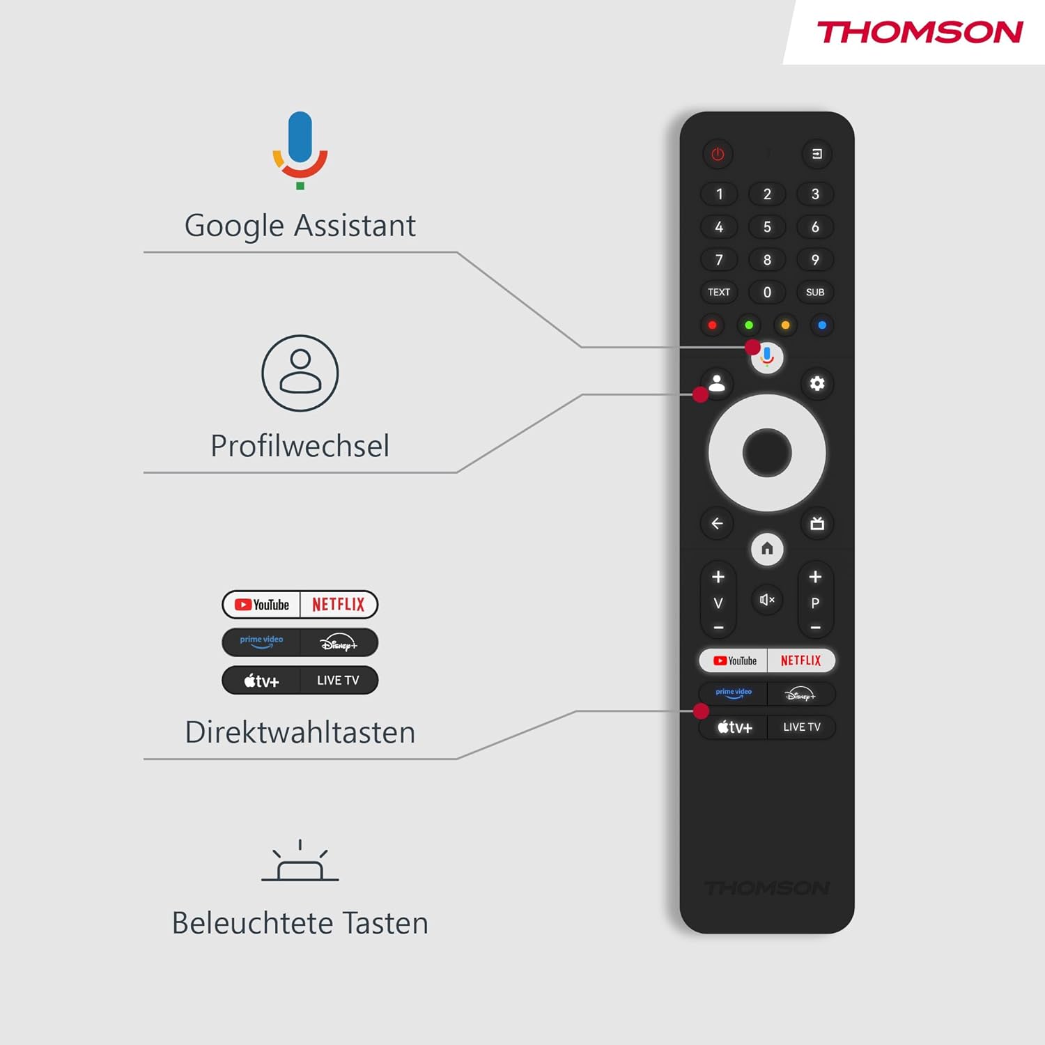 THOMSON 32 Inch (81cm) Full HD Google Smart TV, Wi-Fi, Dolby Audio, HDR10, Bluetooth 5.1, Triple Tuner (Cable/Satellite/Antenna), HDMI, CI+, A+ Panel - 32FG2S14