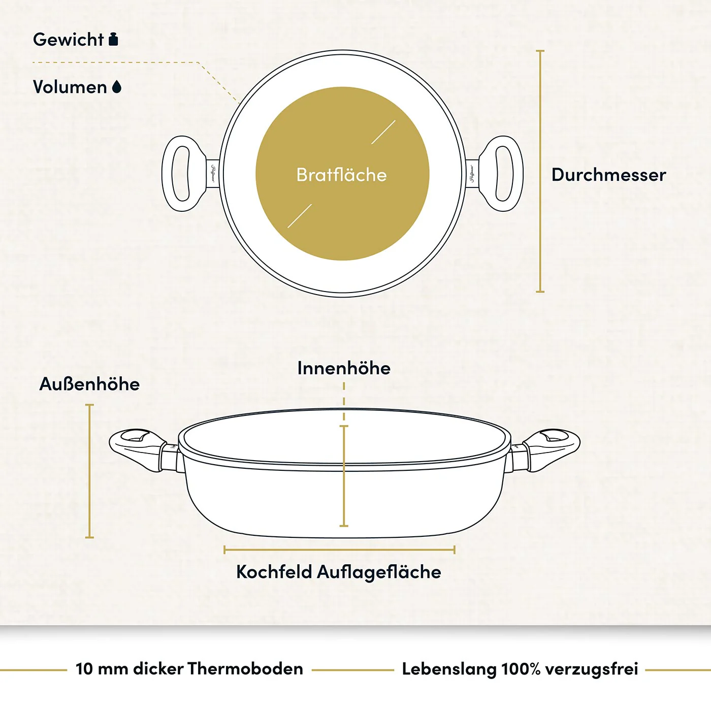 2025 Schmorpfanne / Br?ter rund ? 20-32 cm I Deckel optional