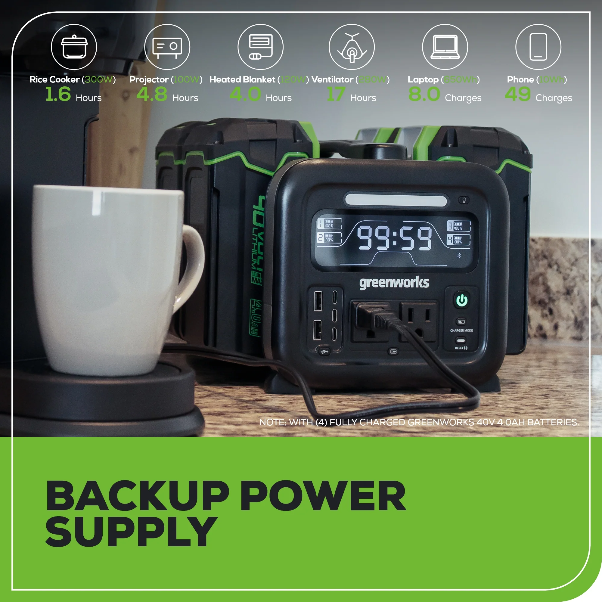 2025 Greenworks 40V 500W Inverter Draagbare Energie Station met 4 Slots, Inclusief (4) 4.0Ah Batterijen en Ingebouwde Oplader