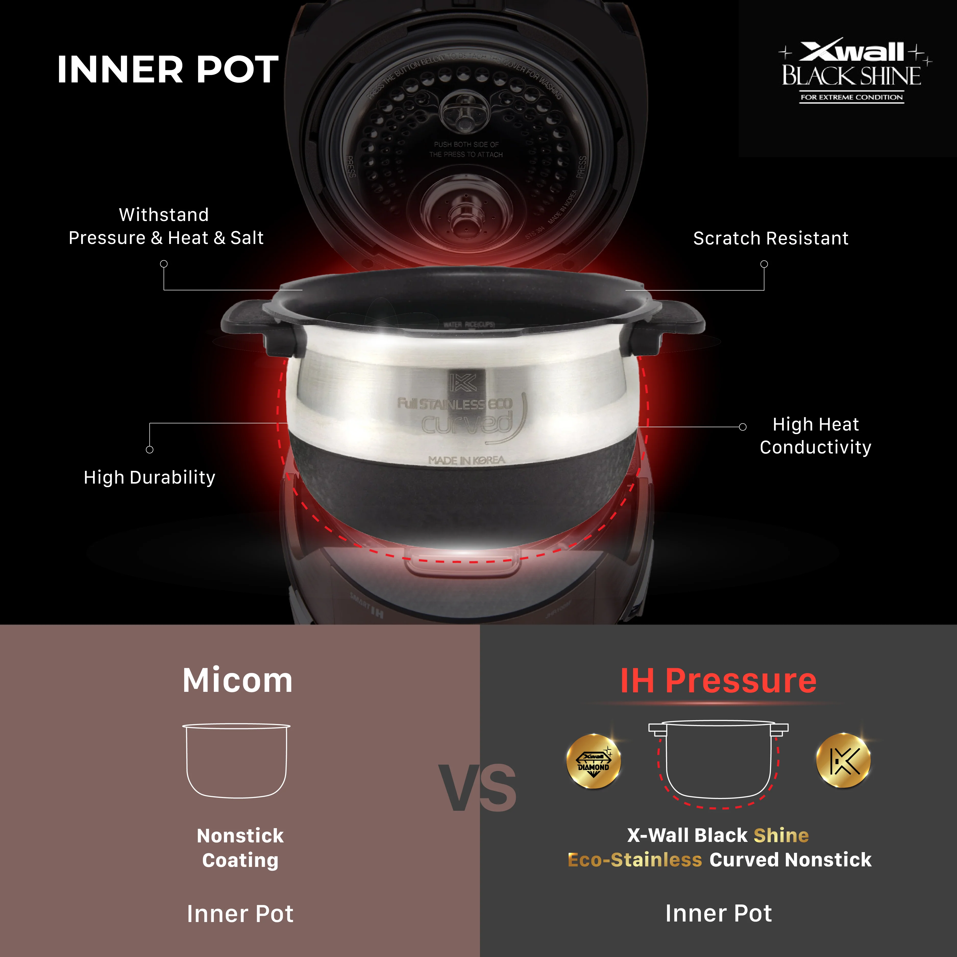2025 Druk Rijstkoker met Inductieverwarming van 10 Kopjes (CRP-JHR1009F)