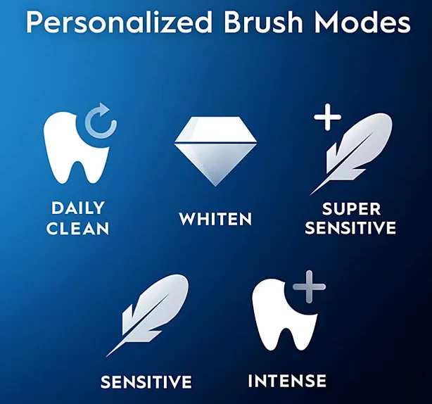 Oral-B iO Serie 5 Oplaadbare Tandenborstel Dubbelpakket