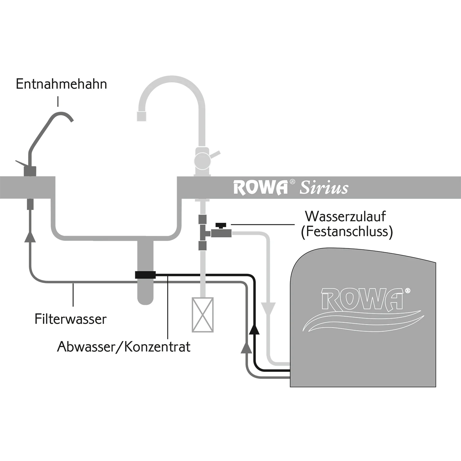 2025 Rowa Sirius A �C Krachtige allrounder voor uw behoeften