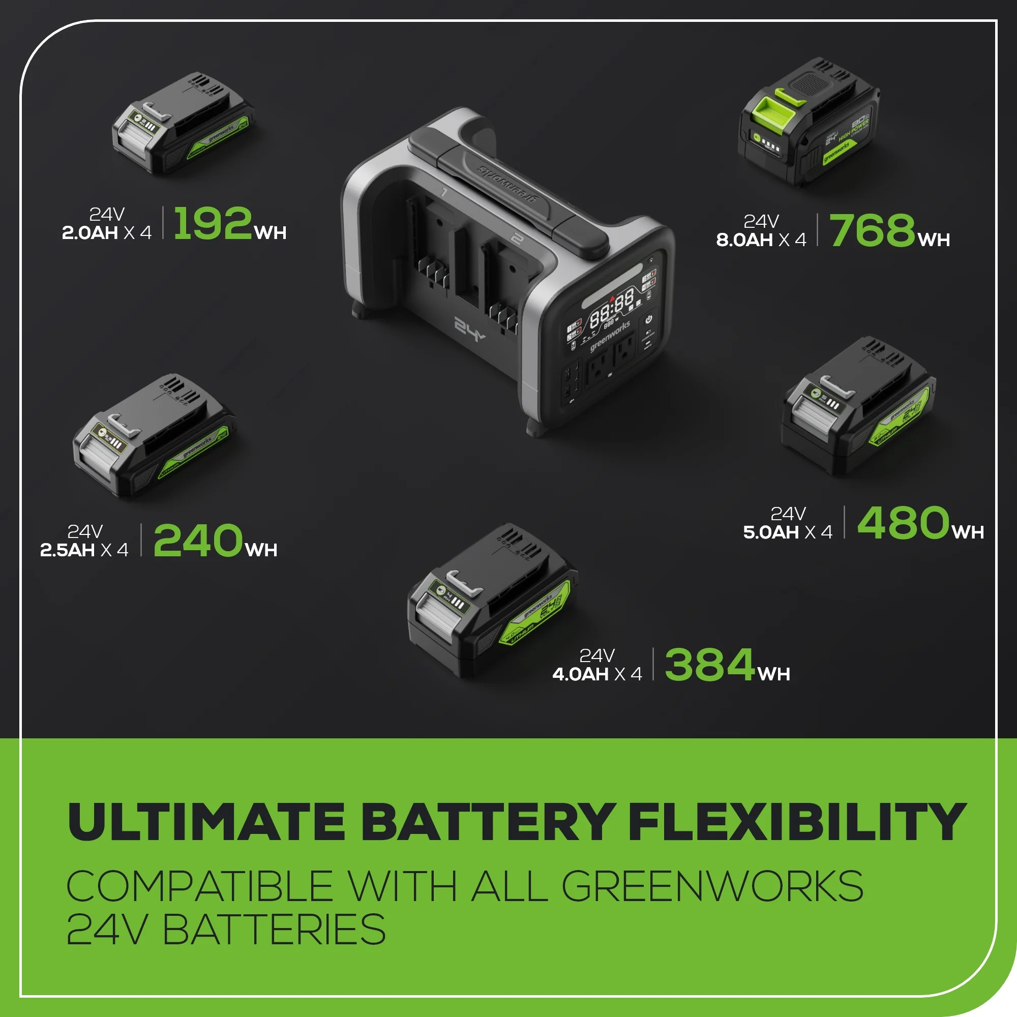 2025 Greenworks 24V 500W Draagbare Energie Station (Alleen Gereedschap)