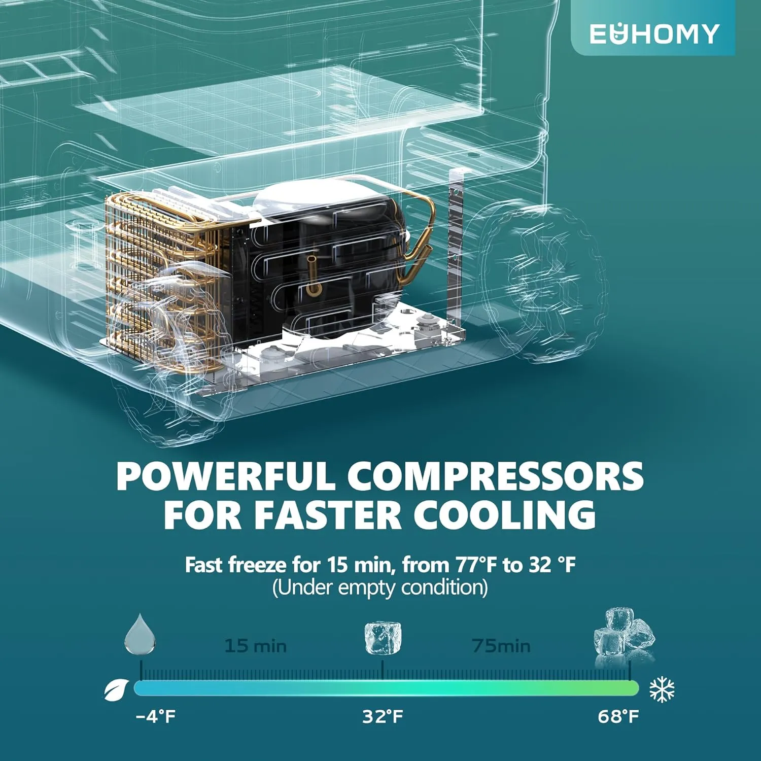 12 Volt Refrigerator, 53QT(50L) Electric Cooler, Portable Freezer 12V/24V DC 110-240V AC, 12V Fridge -4H~68H, 12V Cooler with Wheels & 2 Baskets for Travel, Truck, Boat, Camping