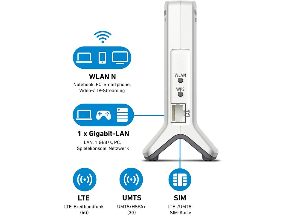 2025 Fritz!Box 6820 LTE